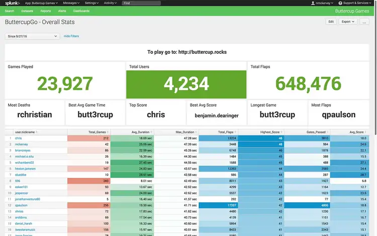 Splunk ButtercupGo Overview