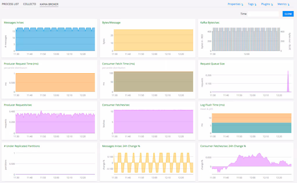 Kafka_Monitoring_-_Dashboard_Broker