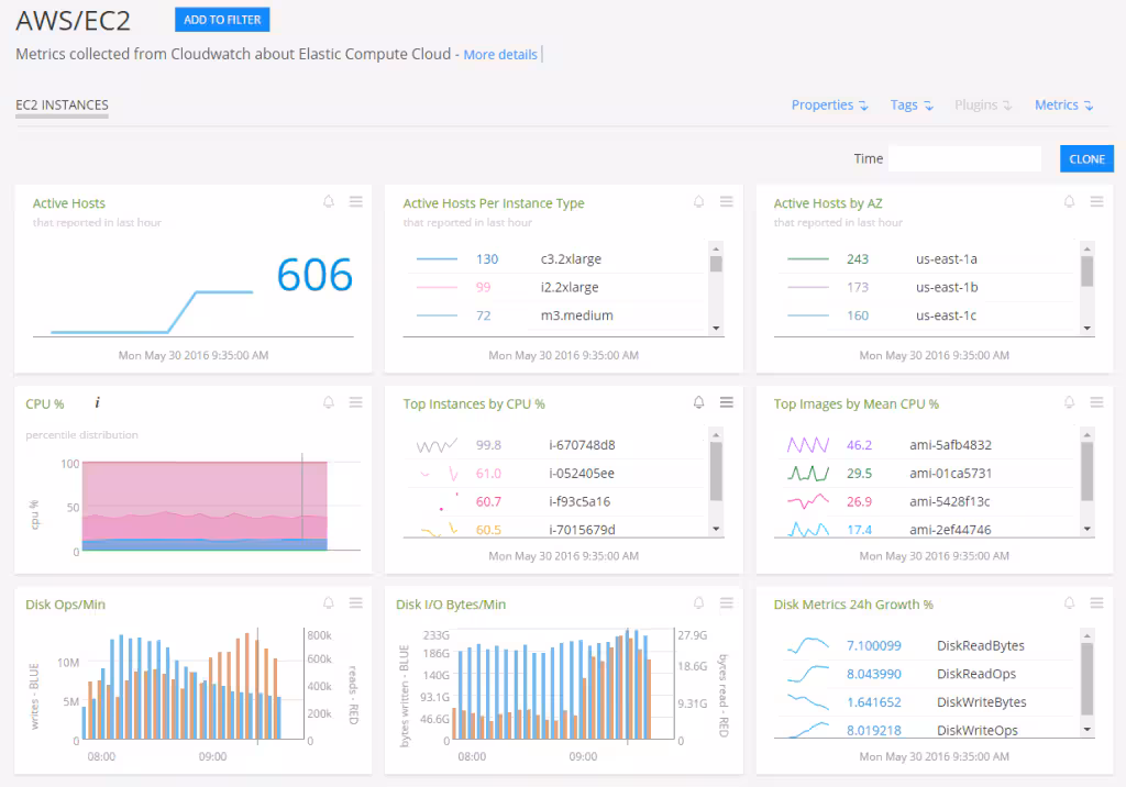 Amazon RDS Monitoring 1