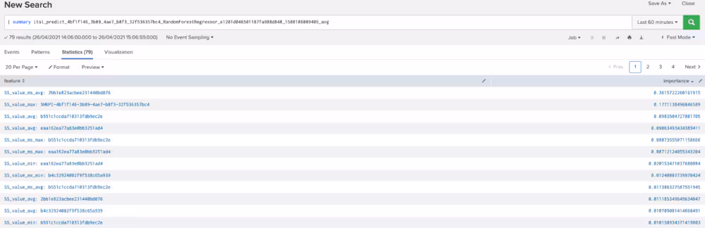 Monitoring Model Drift in ITSI