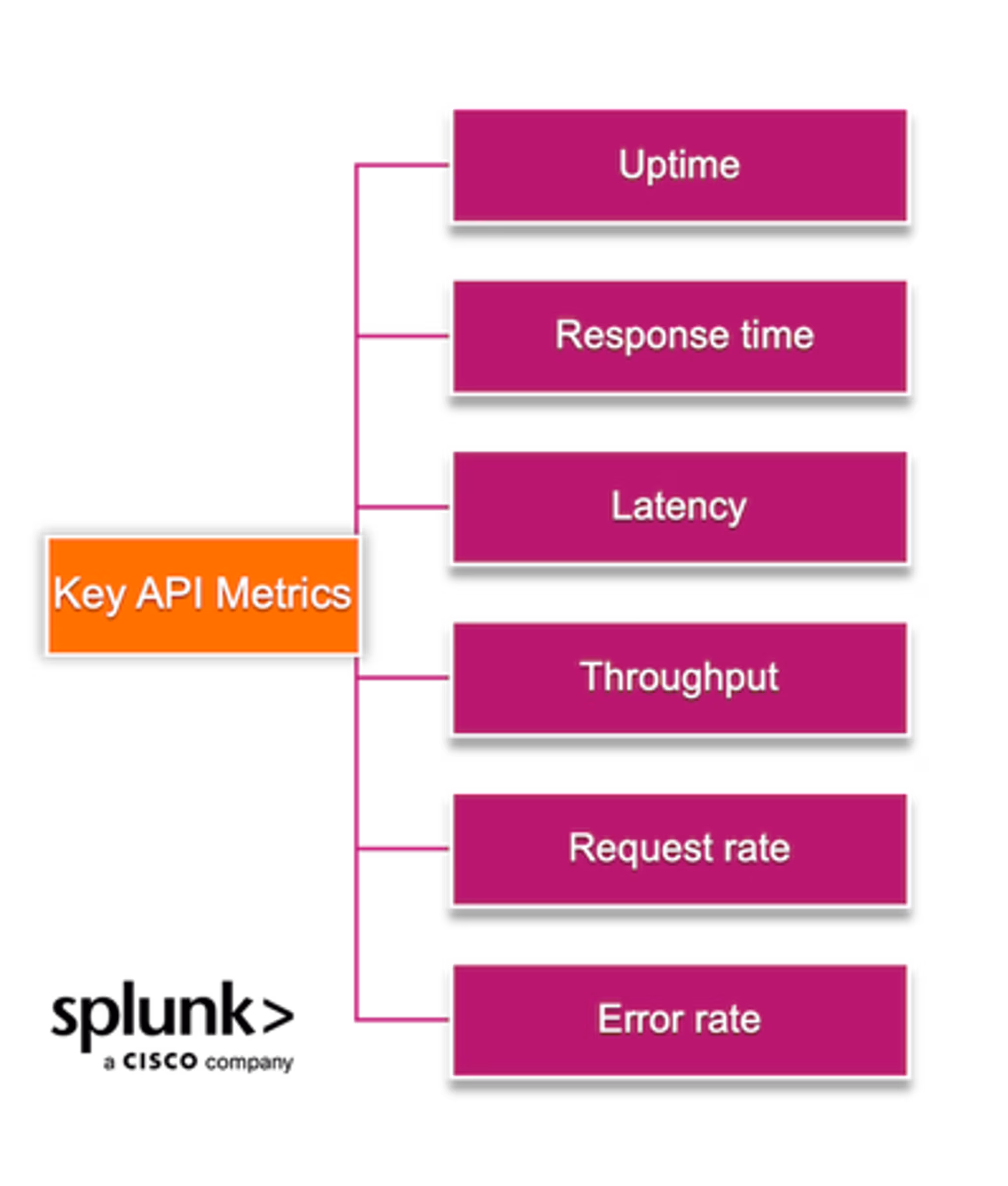 key-api-metrics