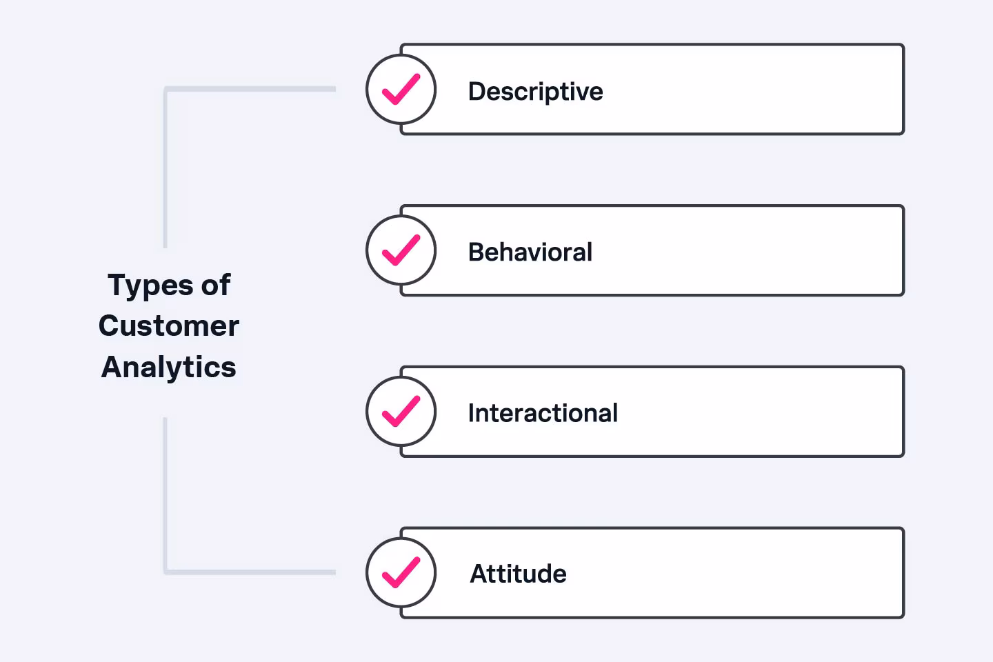 analytics-types-graphic