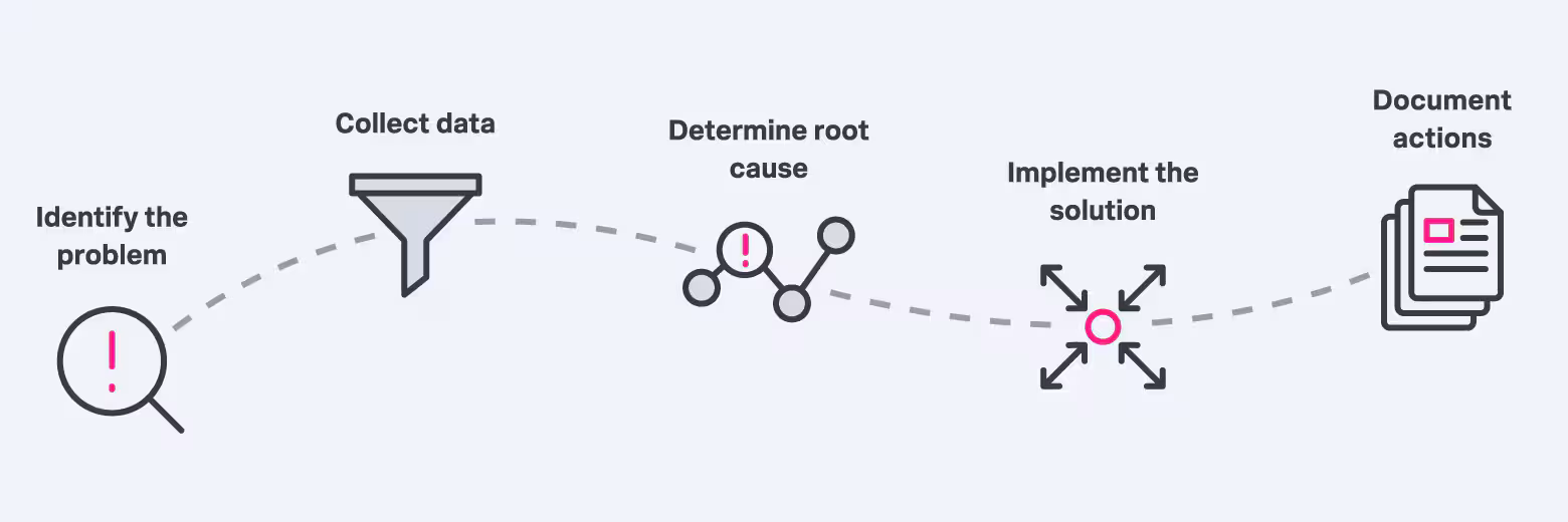 monitoring-metrics-that-matter-screenshot