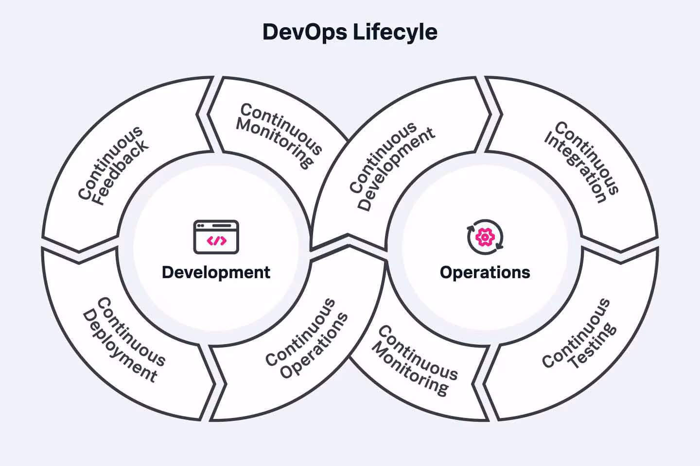 server monitoring datacenter image