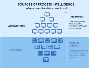 Sources of process intelligence