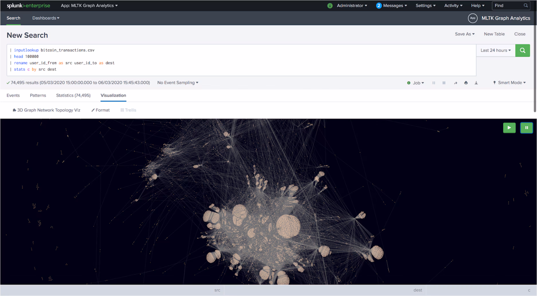 MLTK Graph Analytics