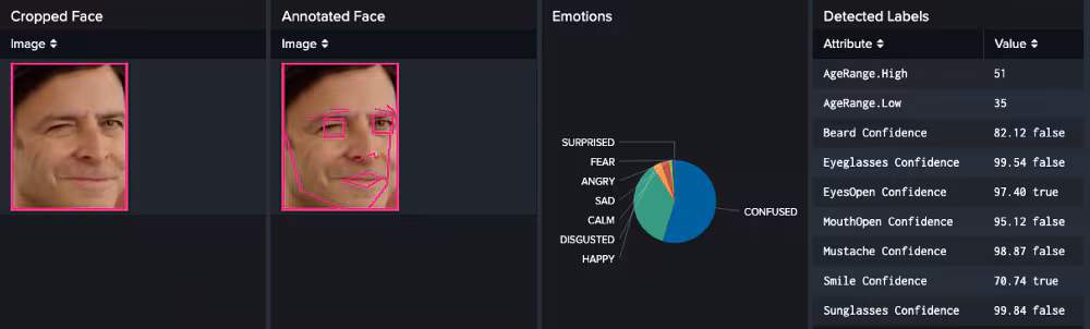 Shelly Kornblum mood detection