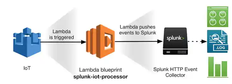 iot-blueprint-diagram-medium