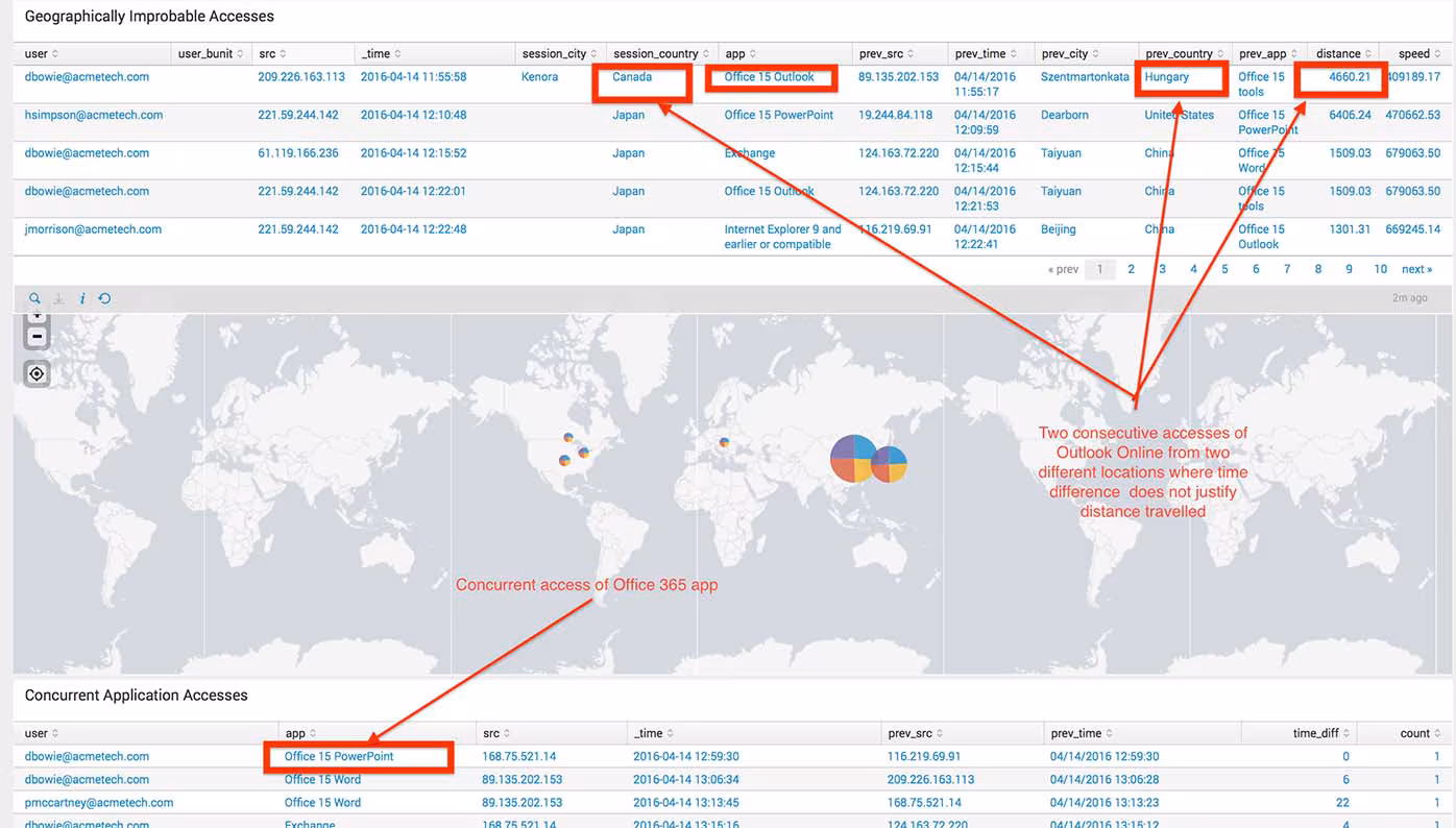 MCS Integration Splunk improbable accesses