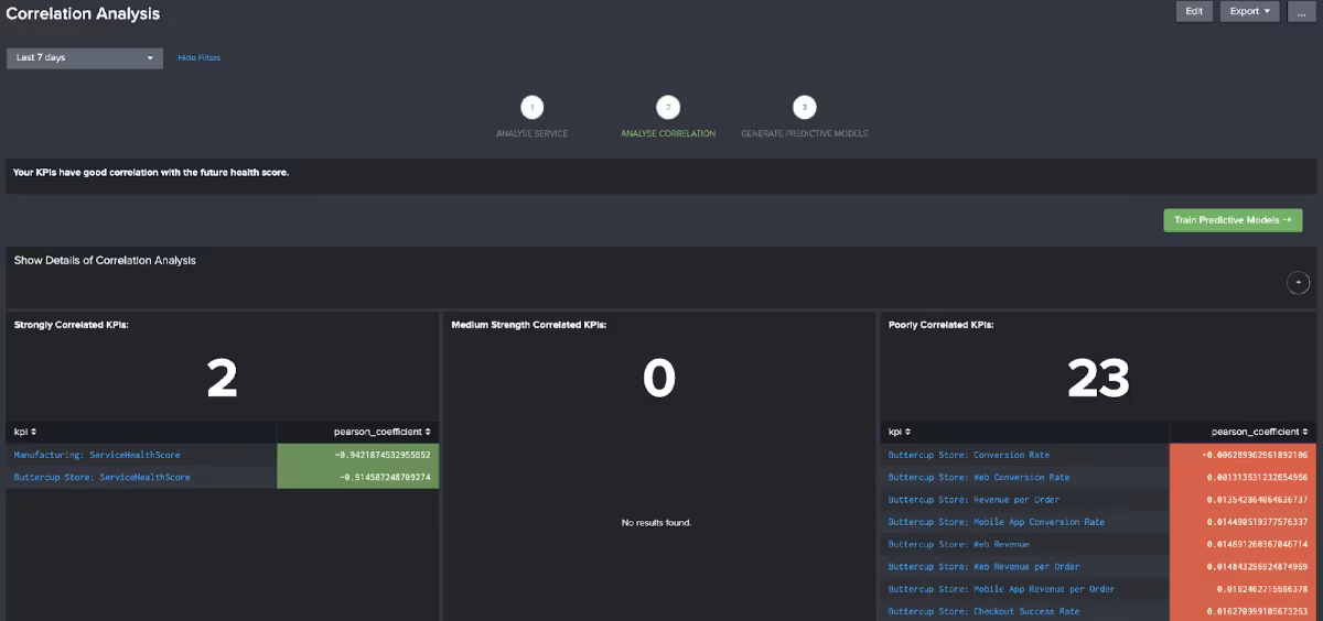 Correlation Analysis