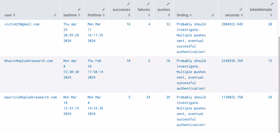 Okta MFA Exhaustion Hunt