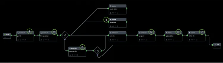 Playbook in Splunk Phantom