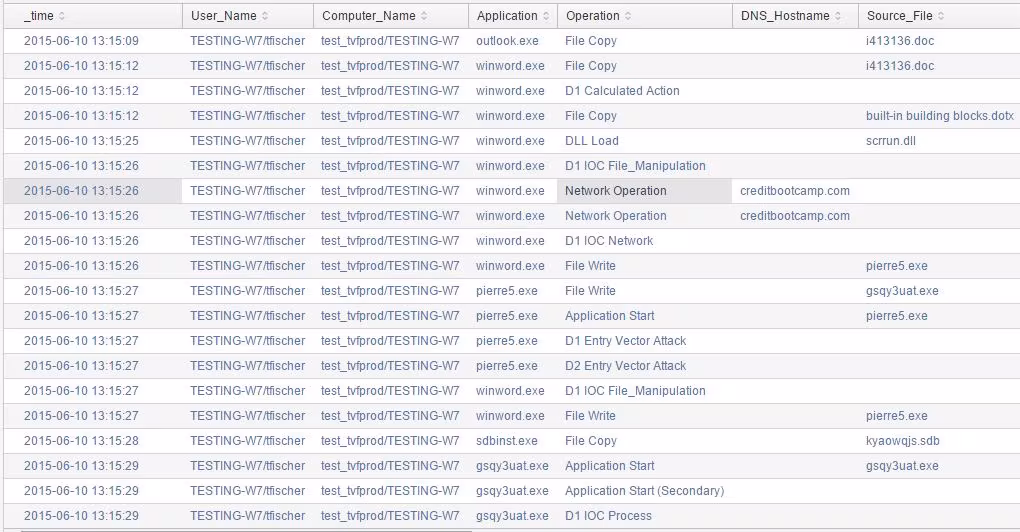 Phishing-Events-1_corp