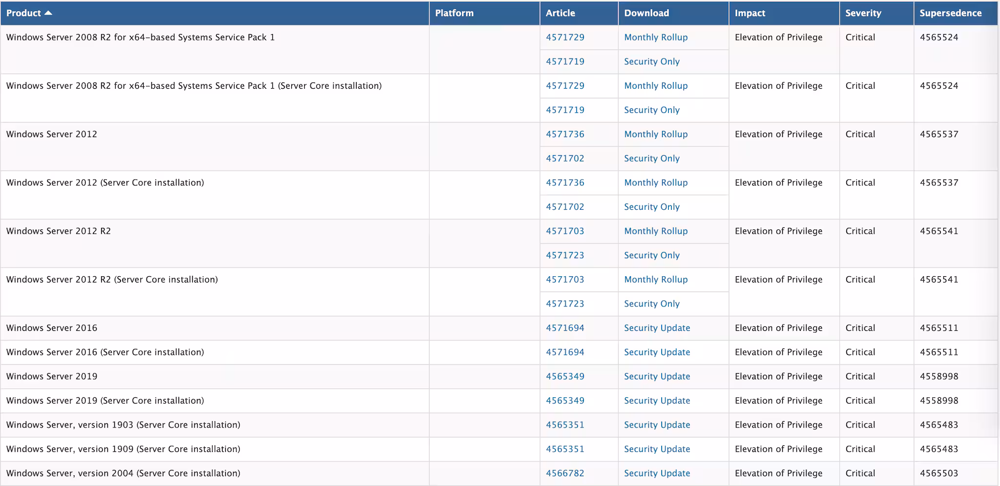 Detecting CVE-2020-1472 using Splunk Attack Range
