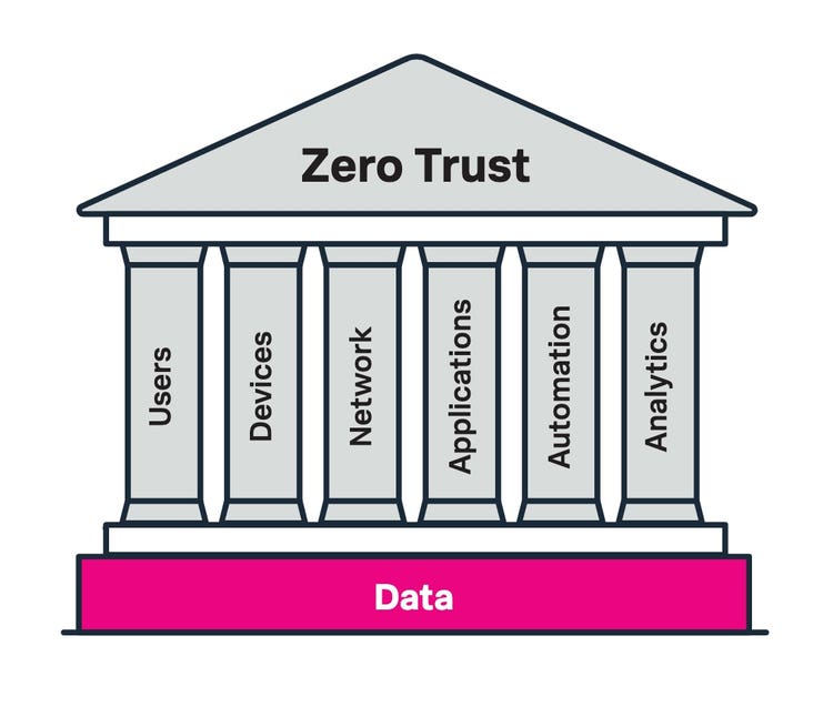 Fashionably Late: The Zero Trust Trend Is Here to Stay