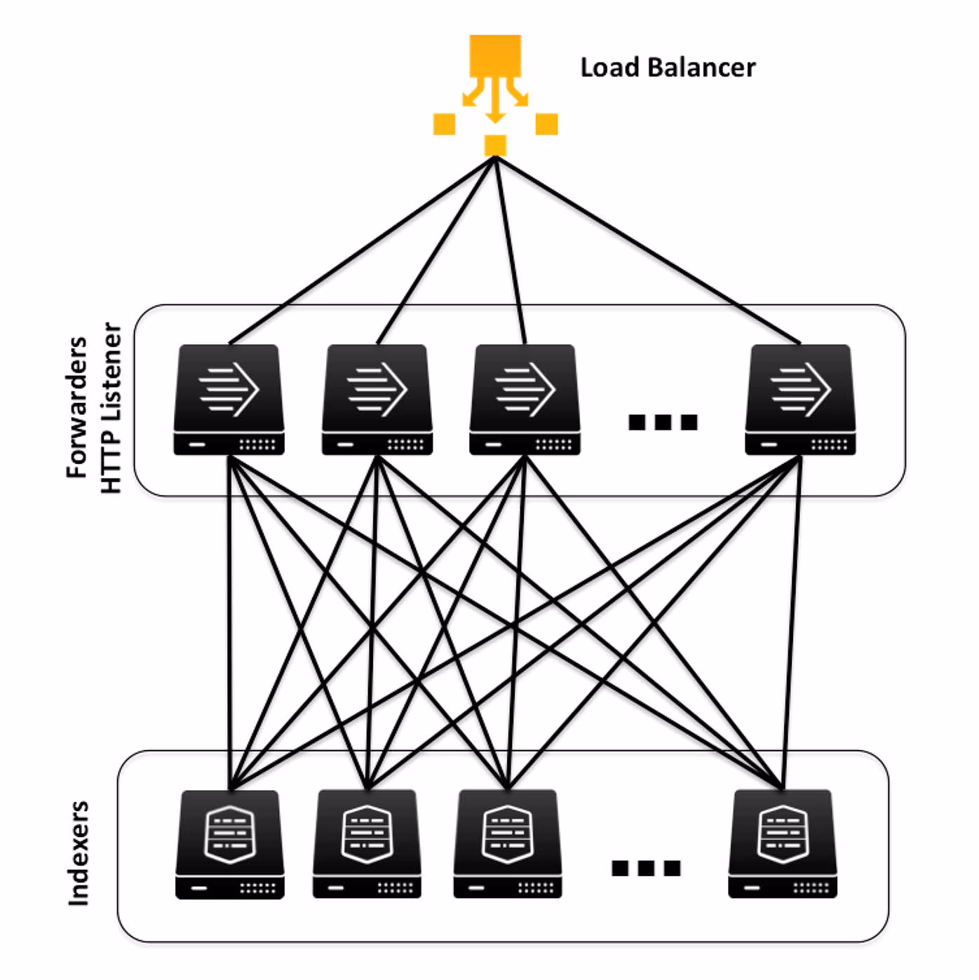 diagram load balancer forwarding
