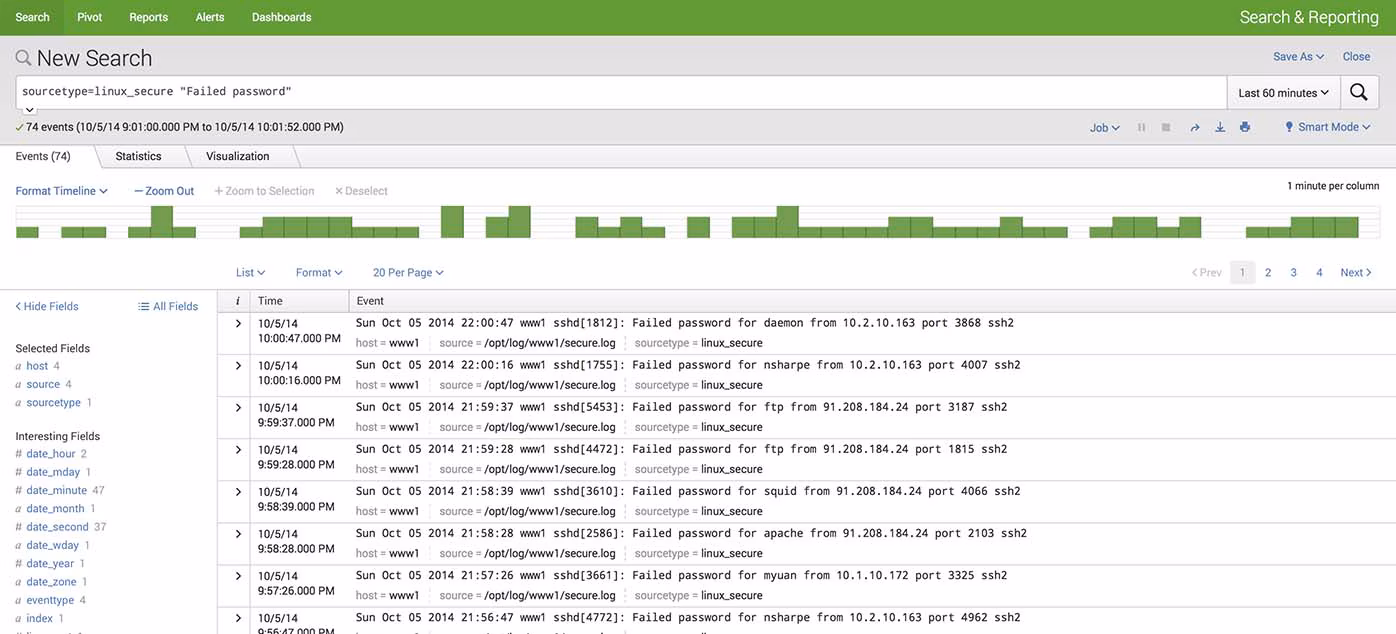 Splunk search linux failed login