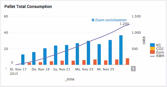 Bildschirmfoto 2015-12-01 um 11.36.38