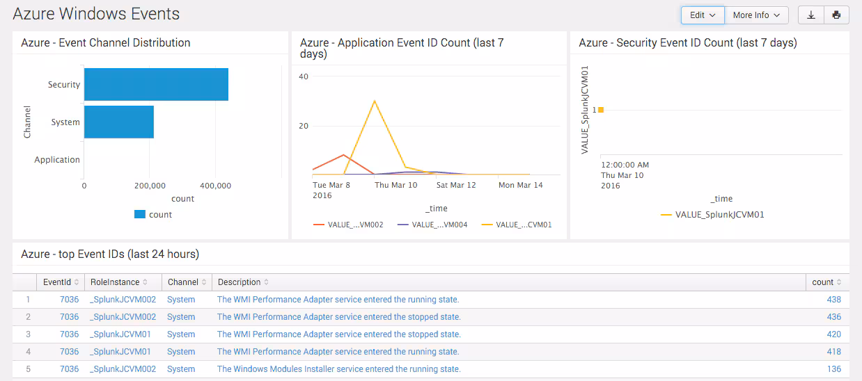 Azure Windows Events