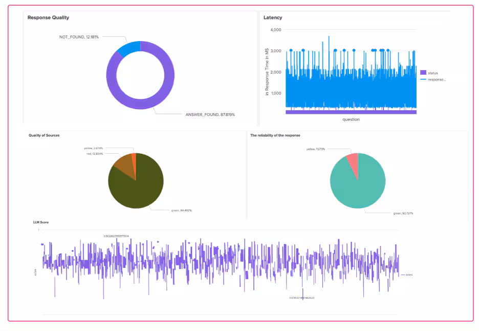 How We Built End-to-End LLM Observability with Splunk and RAG