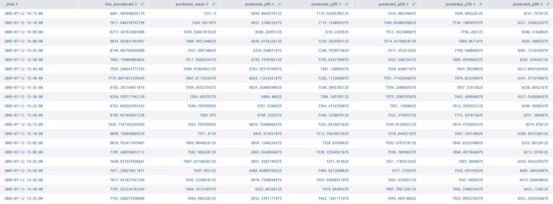 raw output generated by the Fit command