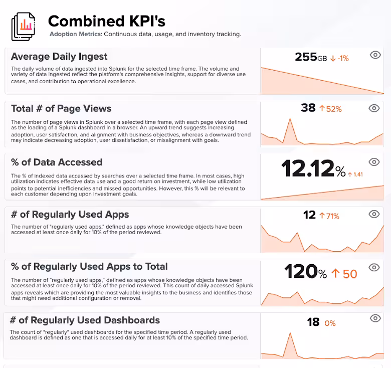 Introducing the Insights Suite for Splunk (IS4S)