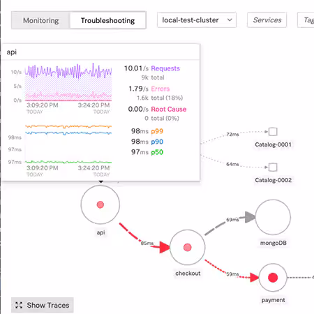 Application Performance Redefined: Meet the New SignalFx Microservices APM