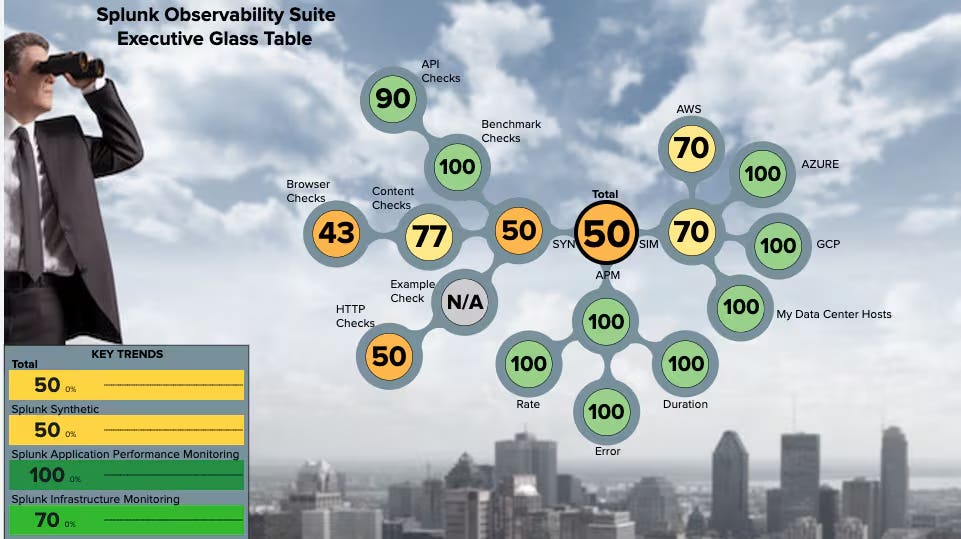 We're Making Observability Available in Splunk Enterprise! | Splunk