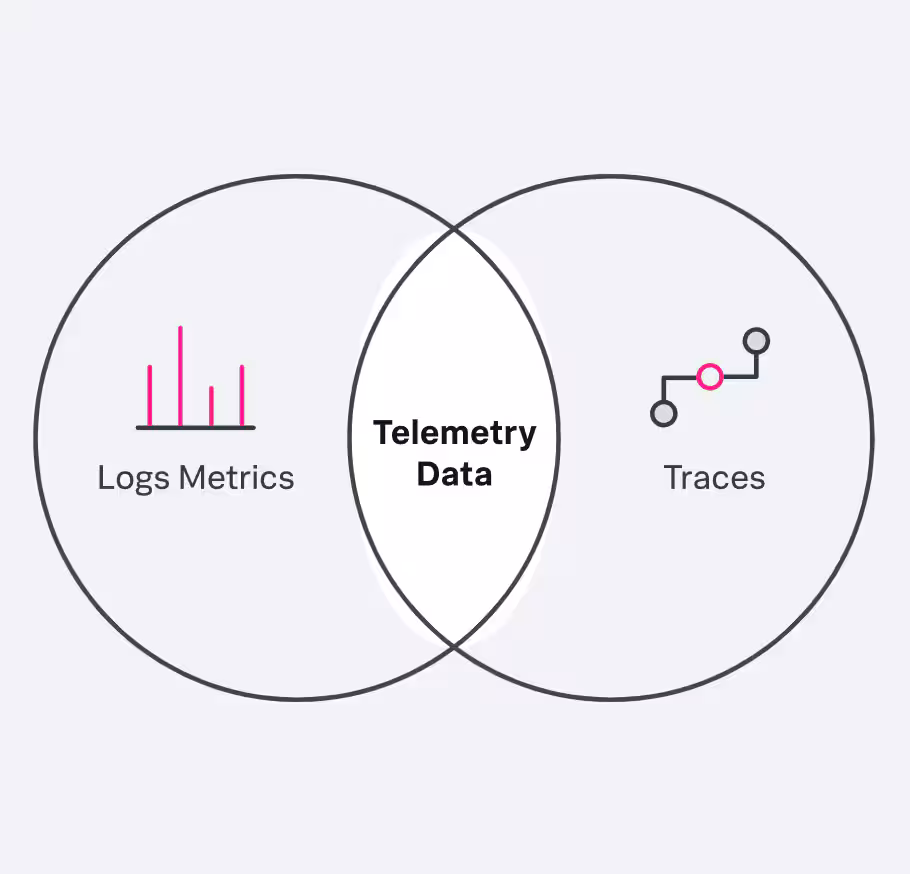 What’s New in OpenTelemetry: Community, Distributions, and Roadmap