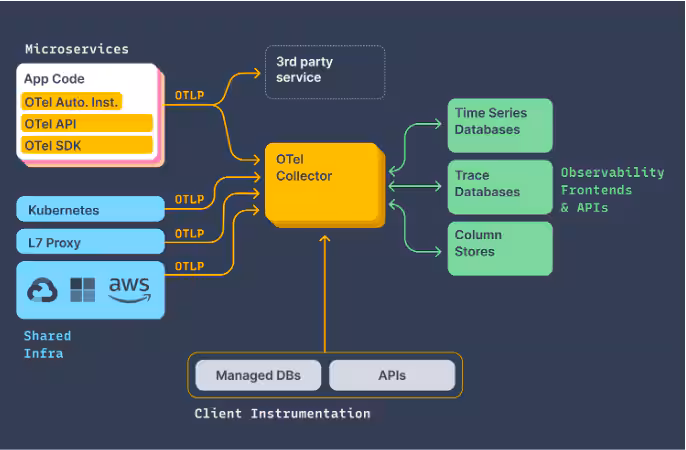 End of Support for SignalFx Smart Agent & Moving to the OpenTelemetry Collector