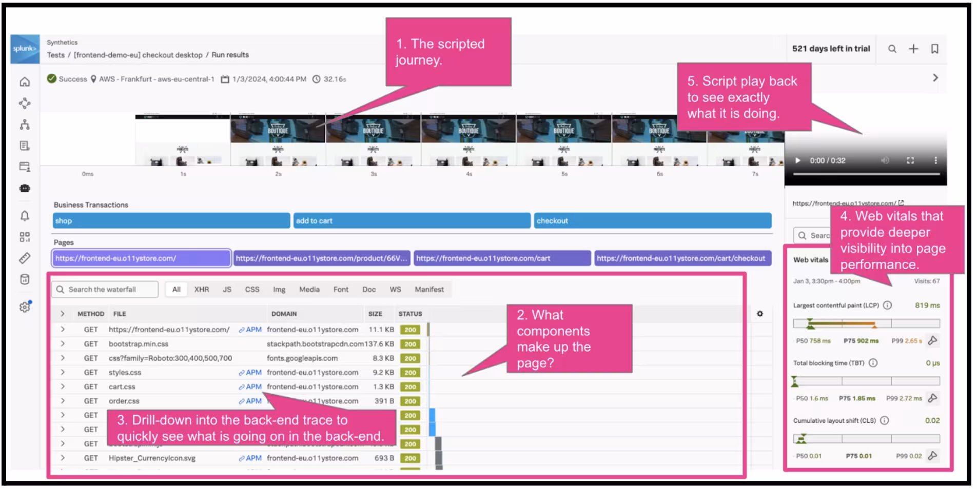 Why Knowing the Front-End and User’s Experience of Your Platform is Key to Understanding How that Platform is Working