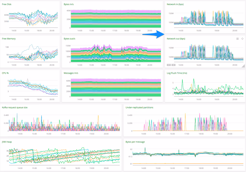 Kafka_Monitoring_-_Rebalancing_1