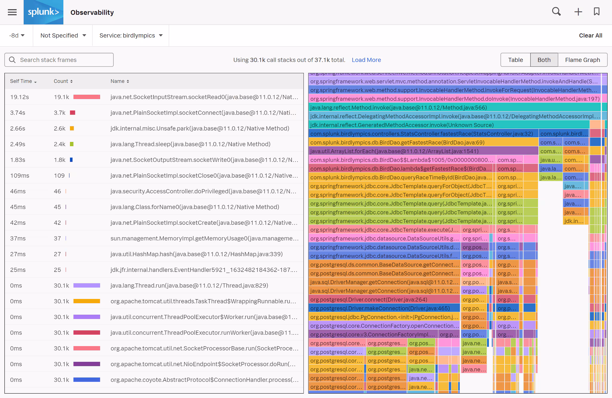 Announcing the GA of Splunk APM’s AlwaysOn Profiling