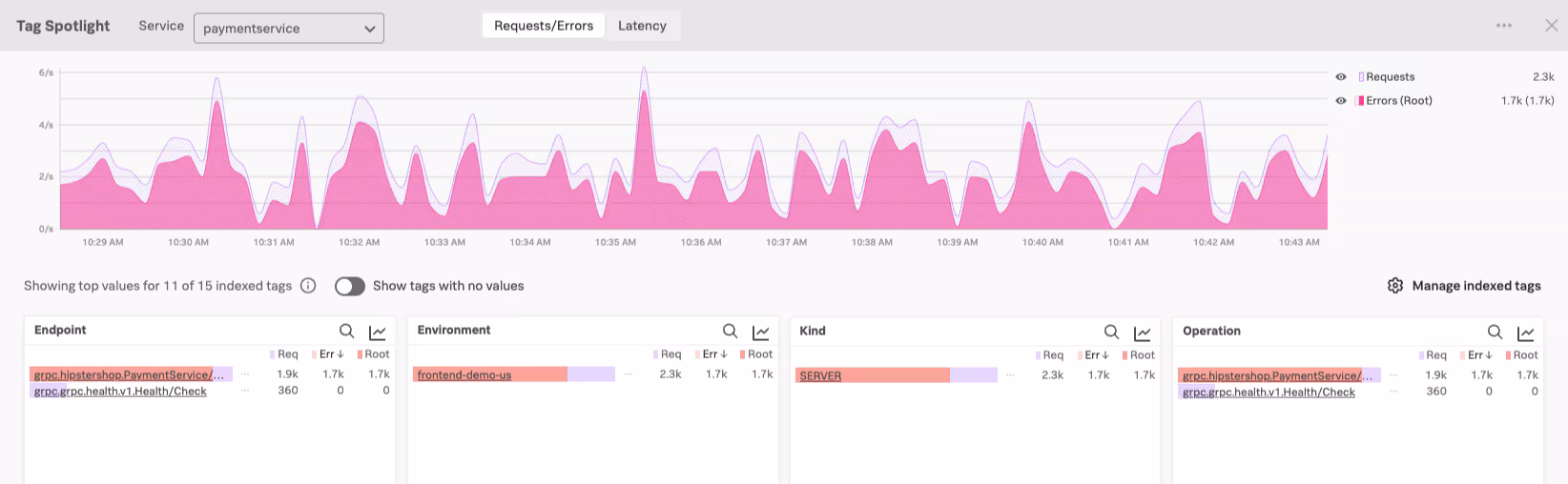 How to Use Tags to Speed Up Troubleshooting
