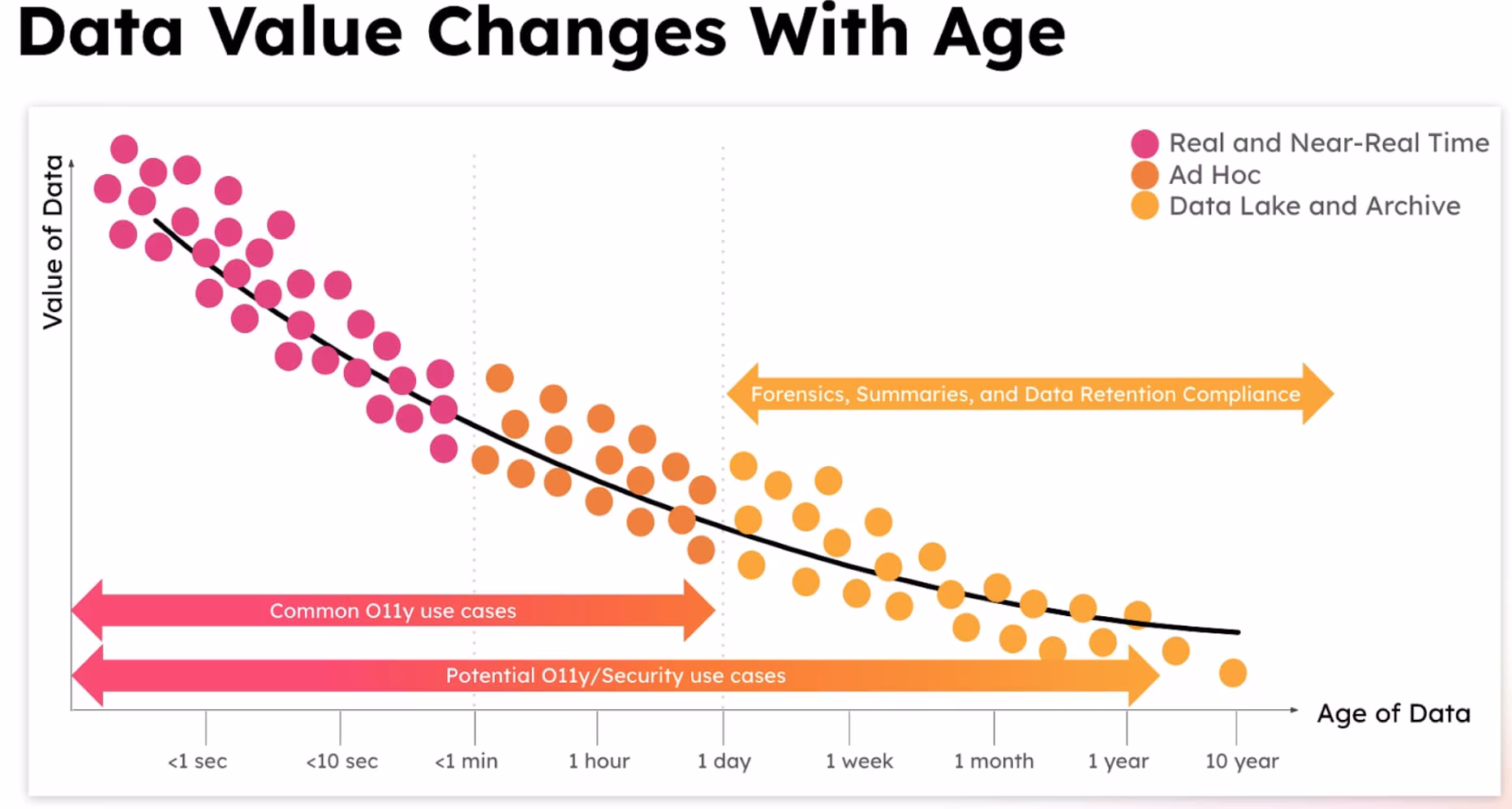 Data Modernization + Observability = how to rebalance your use of the Splunk platform to enhance your digital resilience
