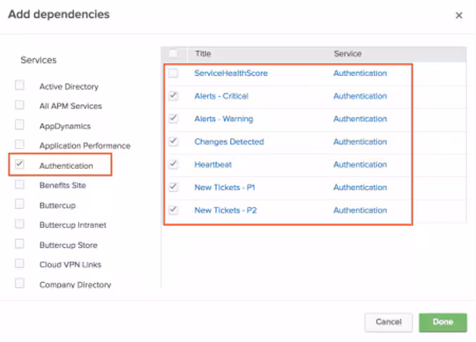 How To Visualize Business Service Performance with Splunk ITSI