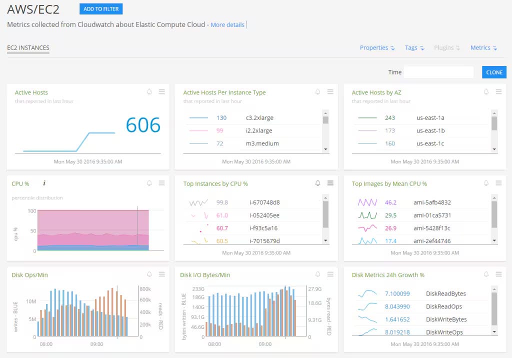 Monitoring Amazon EC2 with Splunk Infrastructure Monitoring | Splunk