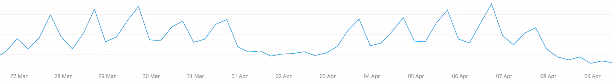 A Deep Dive Into Built-In Anomaly Detection: How the Algorithm Works
