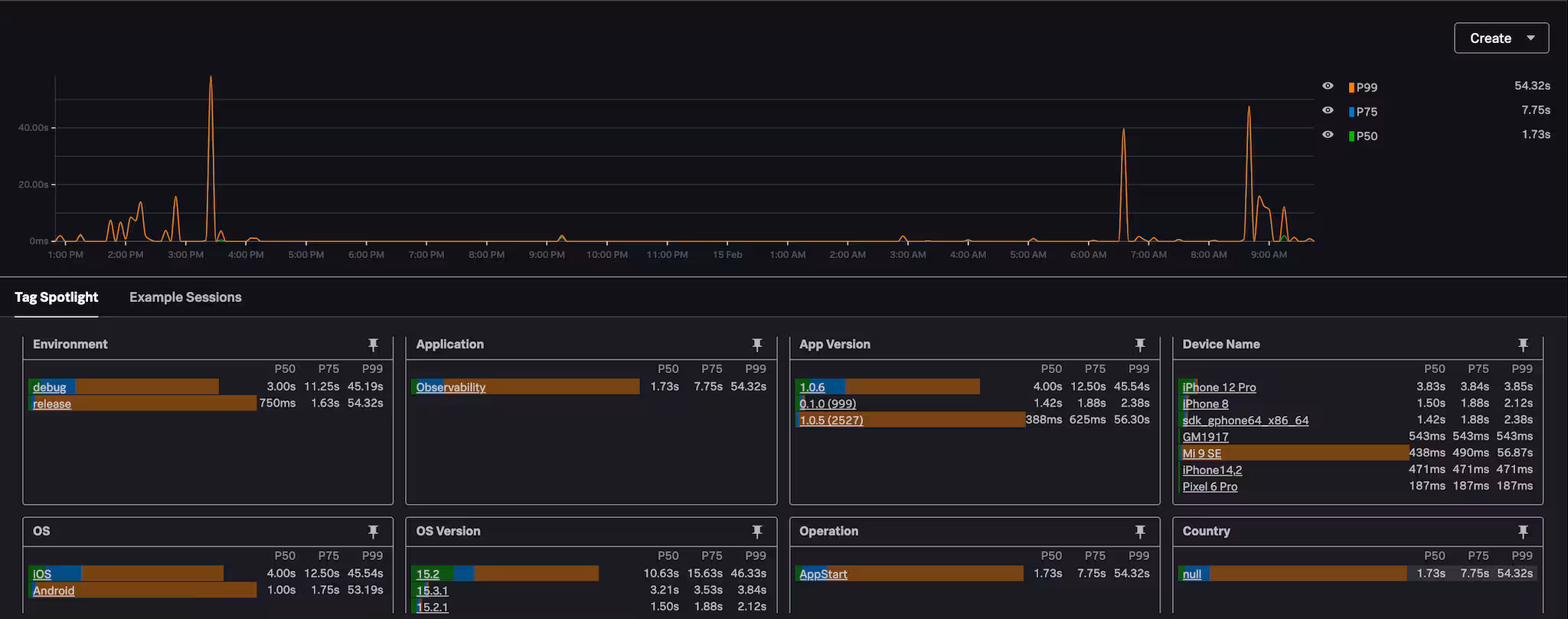 Deep Dive into the App Start Experience