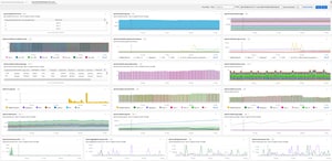 Monitoring Splunk Enterprise Deployments with OpenTelemetry