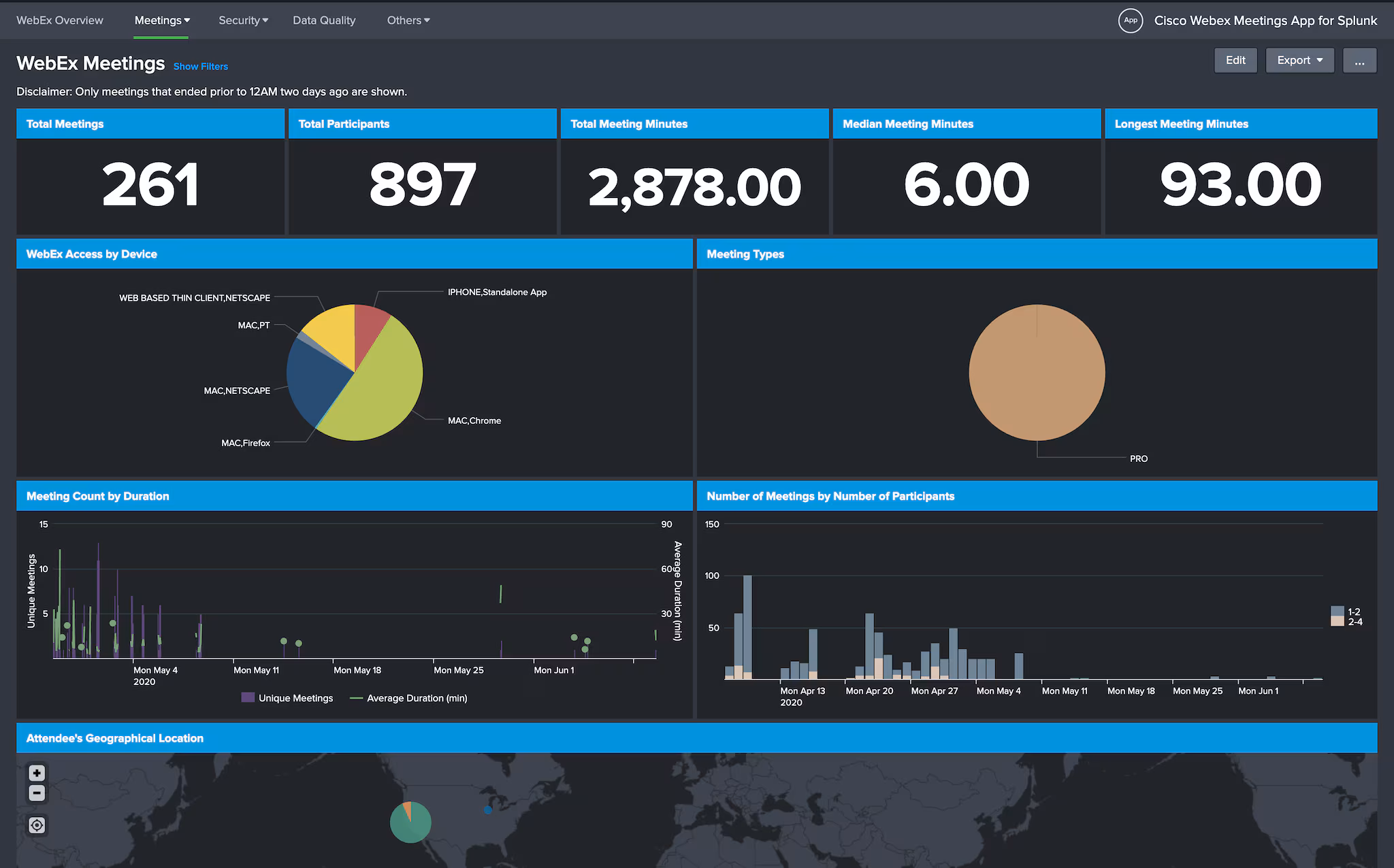 Splunking Cisco Webex Meetings Data