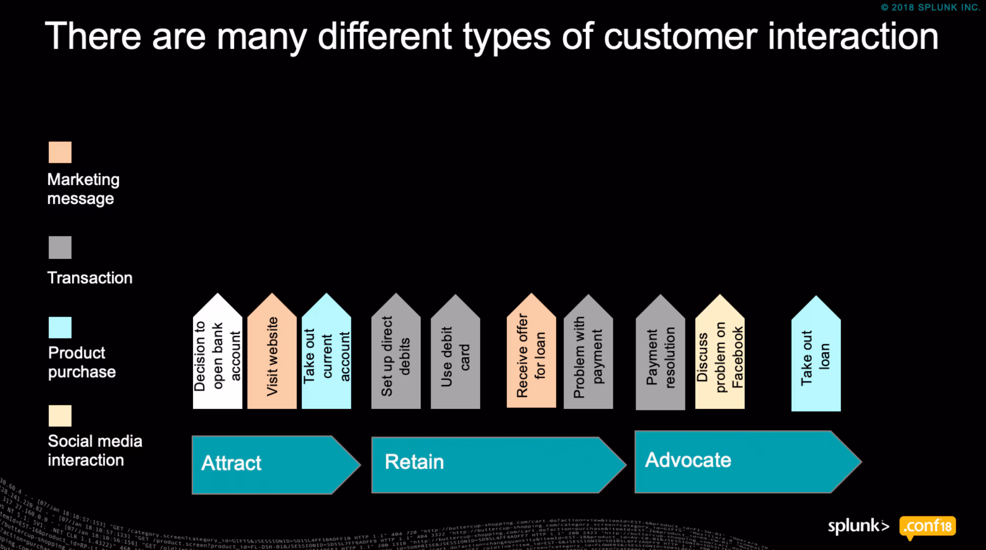 Mind The Gap! Understanding End-to-End Customer Journeys to Deliver Great Customer Experience