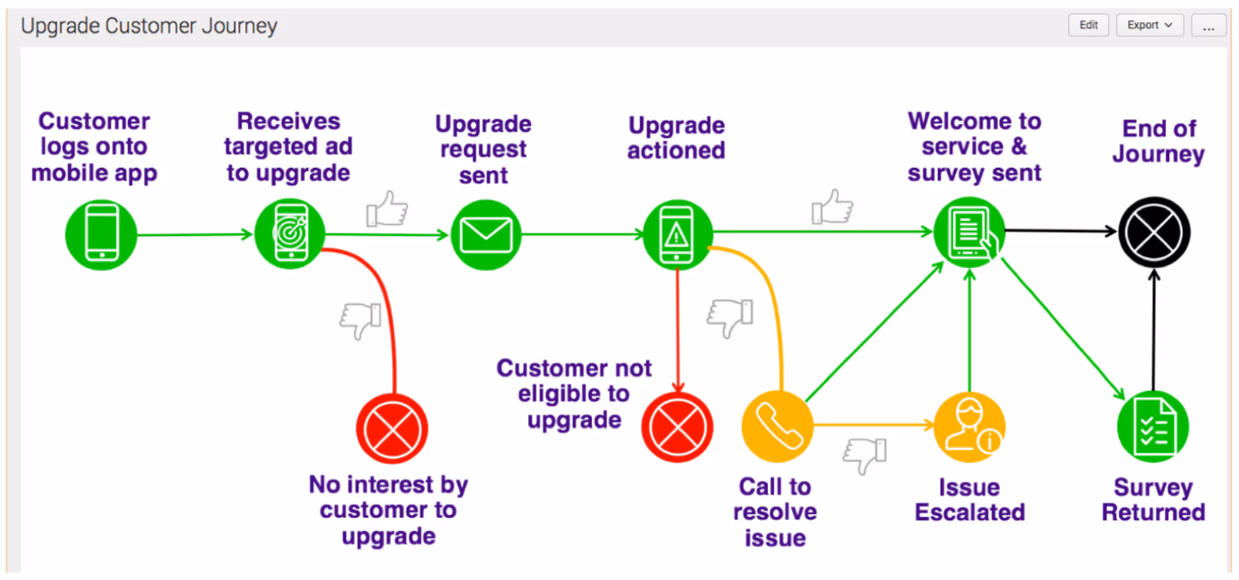 Understanding The Causes of Negative Customer Experience