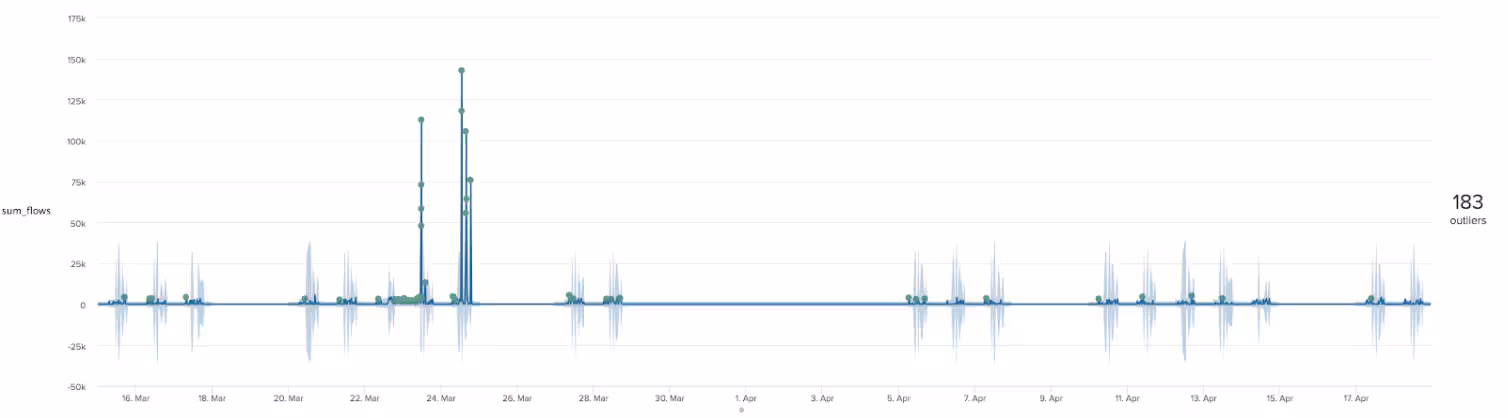 sum flows statistics