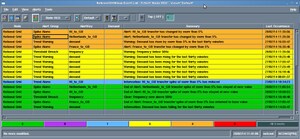 Ingest Netcool Alerts into Splunk ITSI Event Analytics