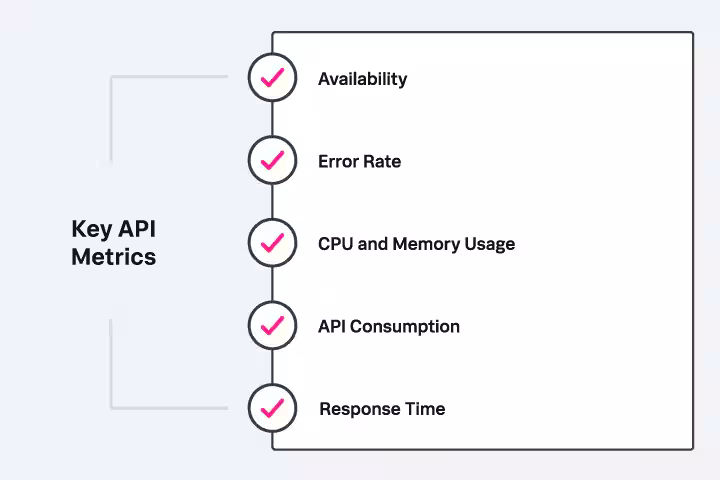 API Testing Metrics
