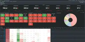 Call Center Analytics & Metrics for Success