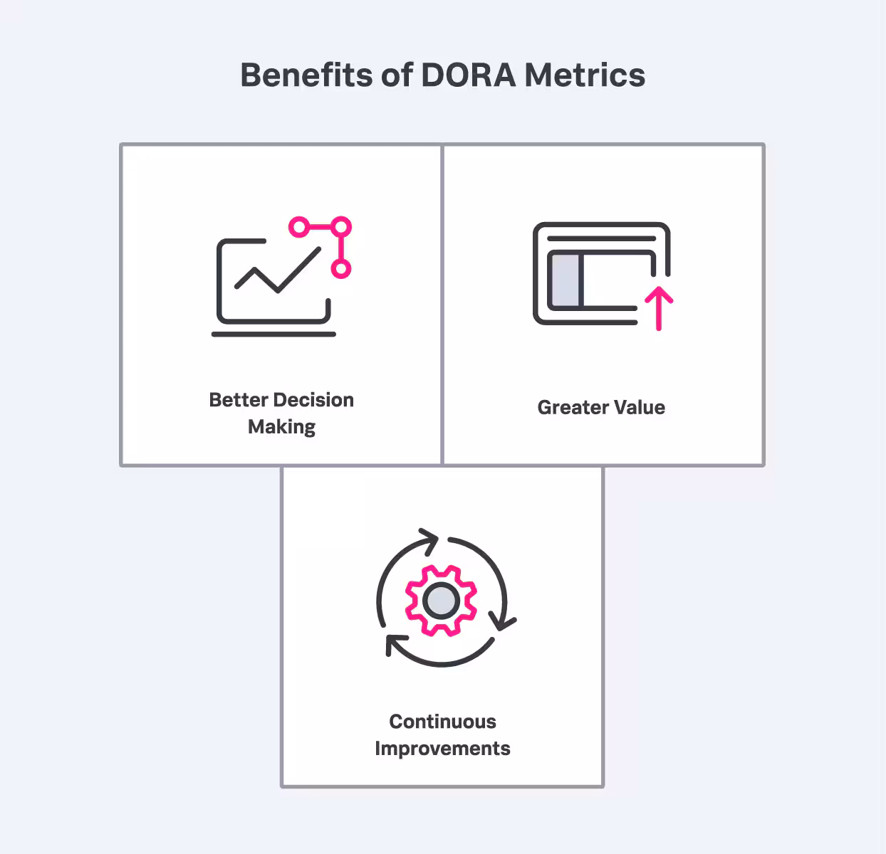 benefits-of-dora-metrics