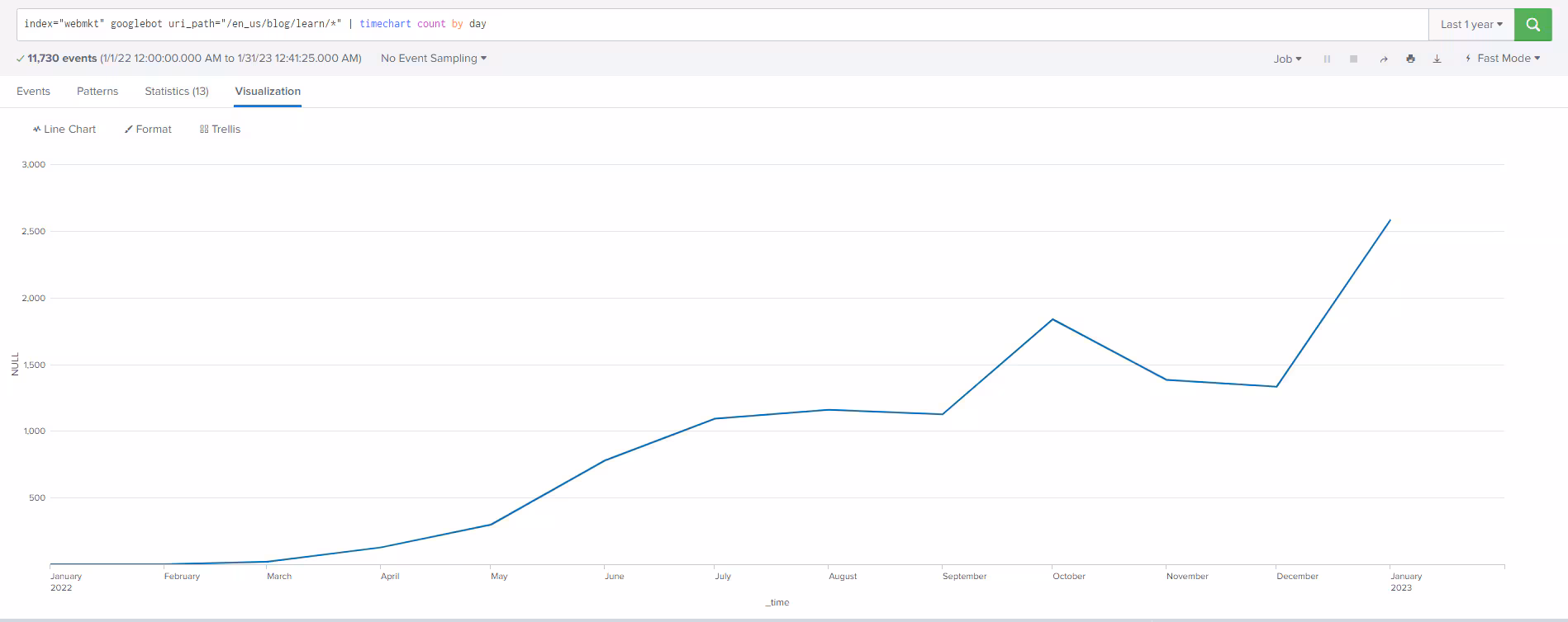 Using Splunk for SEO Log File Analysis