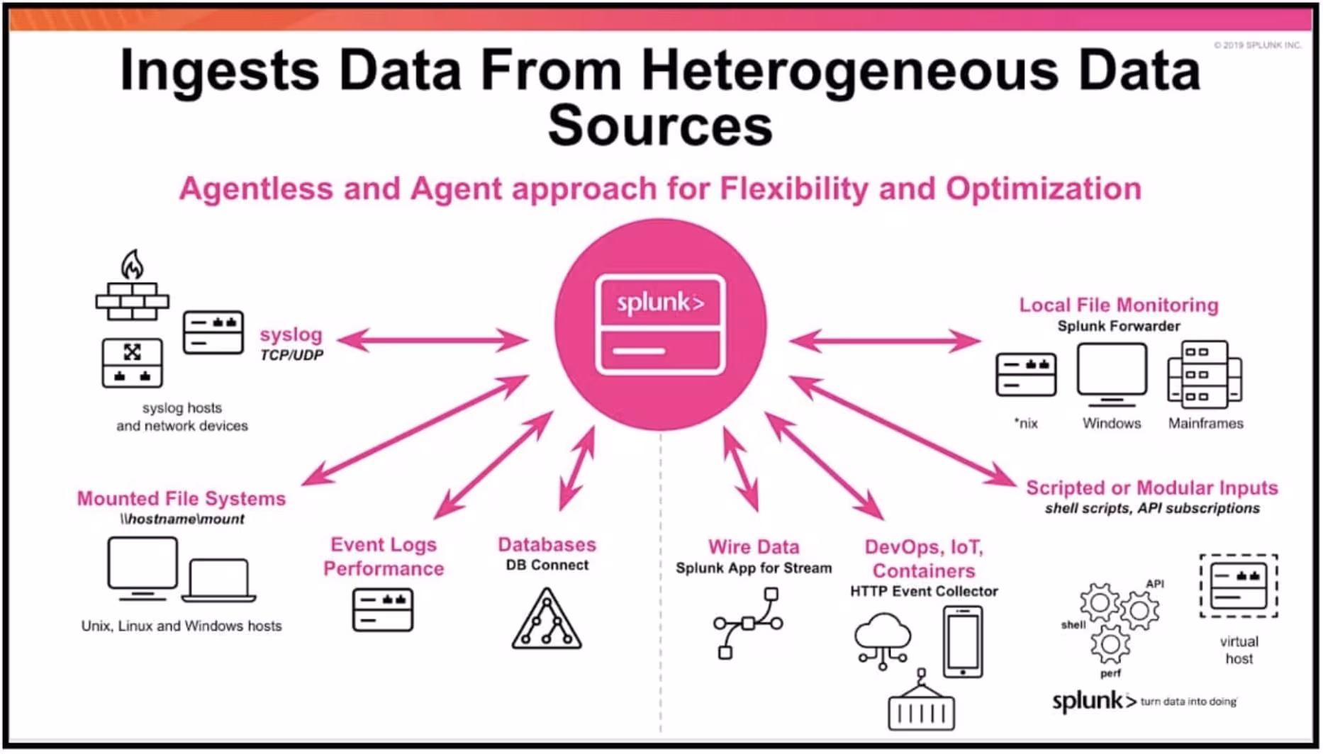 Splunk’s Ingest Processor - Why It Is A Game Changer For Managing Log Data In The World Of Observability